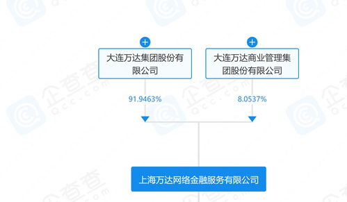 万达数字科技公司在上海成立，加速进军互联网服务与电商领域