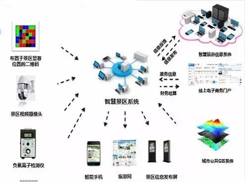 最新国家旅游景区创5A标准出台 互联网信息服务成关键指标
