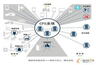 互联网供应链金融与制造业的深度融合 基于互联网信息服务的协同创新