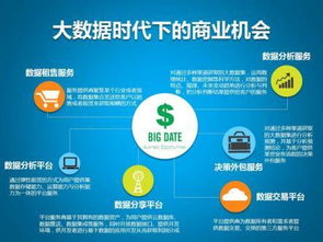 用互联网思维重塑4S店大数据营销（上） 构建智能互联网信息服务