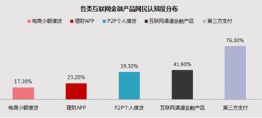 林克艾普大数据 2017年金融市场数据研究报告——互联网信息服务分析