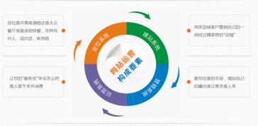 企业网络营销 自建团队还是外包给互联网信息服务公司？